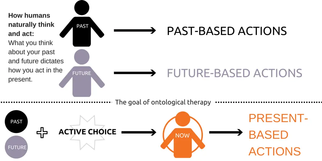 what's ontology?